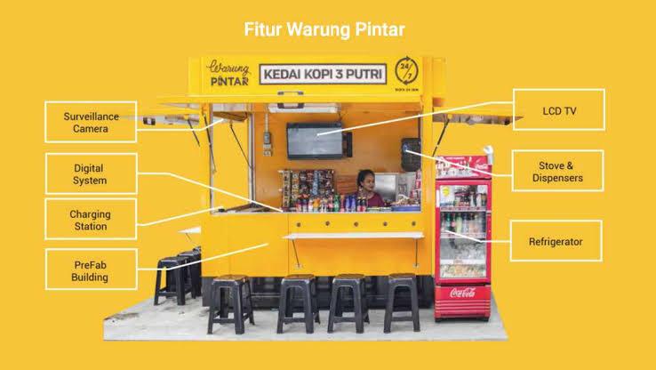 Merombak Konsep Warung Konvensional Kini Hadir Warung Pintar Moka Blog